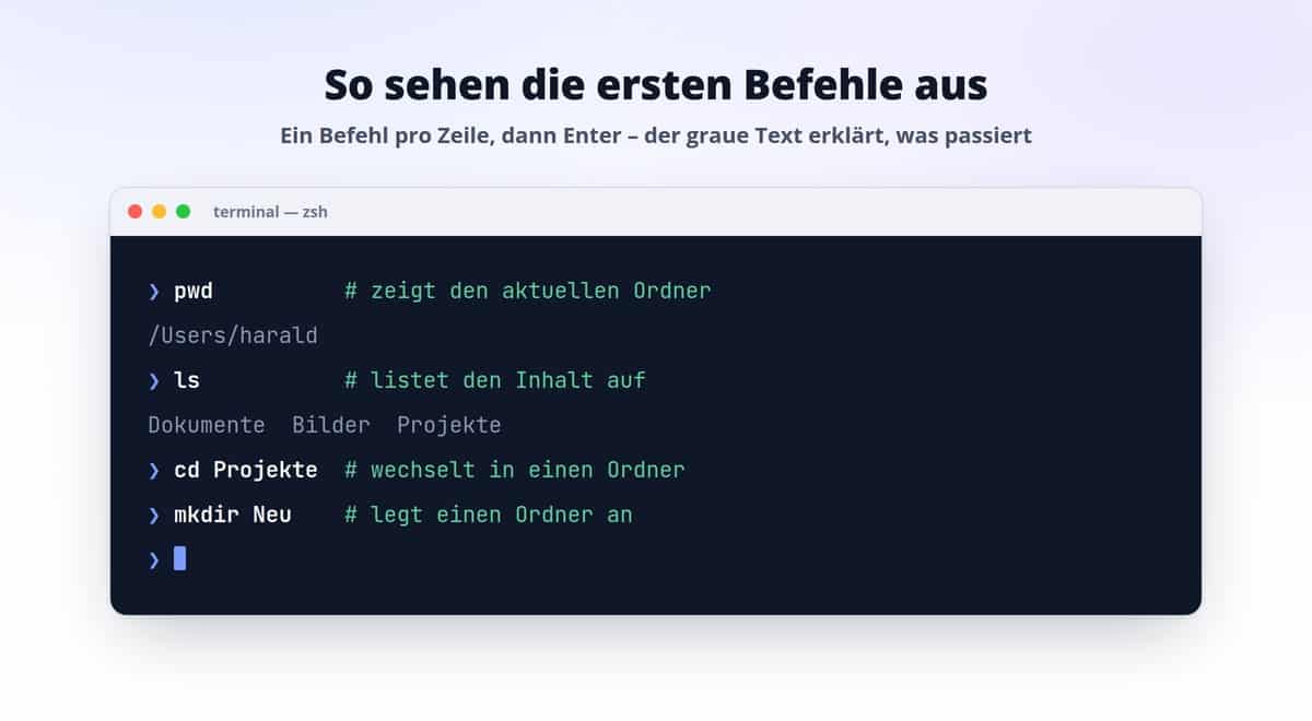 Terminal-Fenster mit den Befehlen pwd, ls, cd und mkdir samt Erklärung als Kommentar.